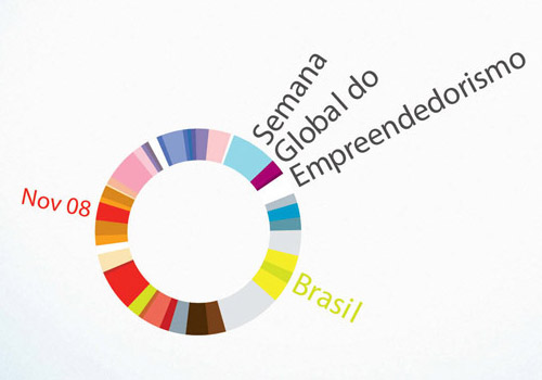 Emprendedorismo No Brasil
